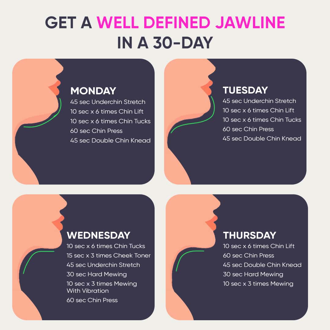 30 day plan for a well defined jawline