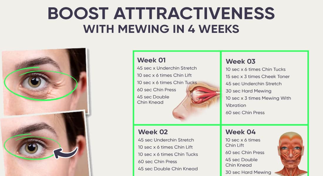 4 weeks mewing workout plan for transformation of the eyes