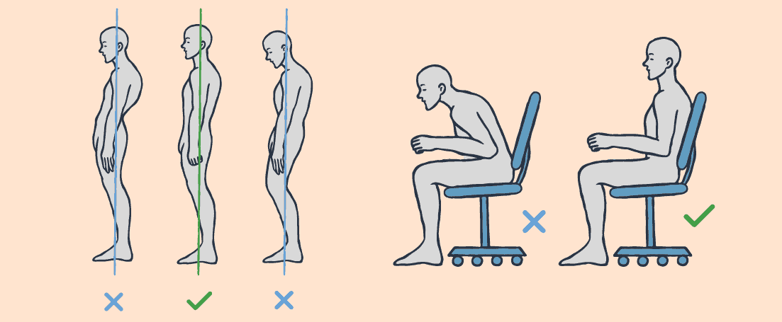 Correct body posture diagram