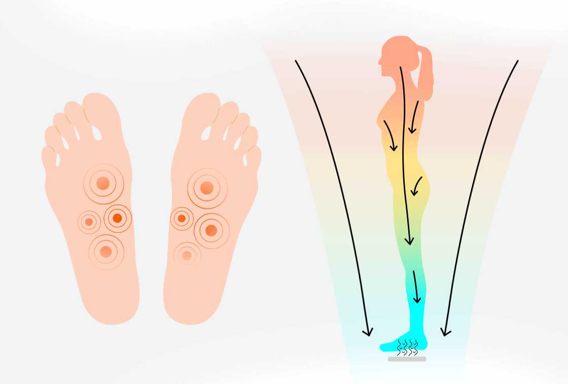 Graph of how detox foot patches work