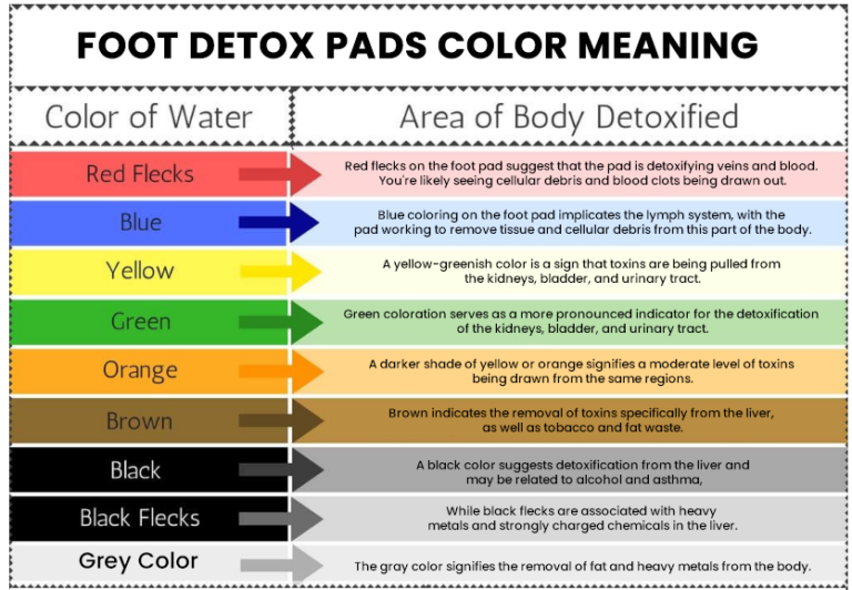 Detox 101: All You Need To Know About Detox Foot Pads | Mewing.coach