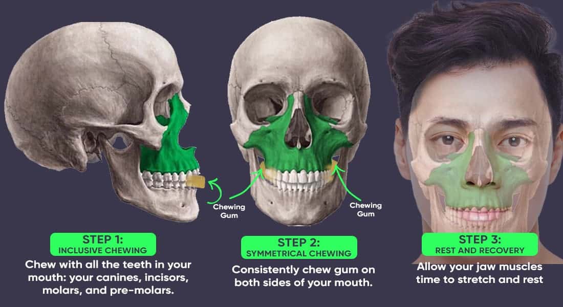 How to chew gum without hurting your jawline