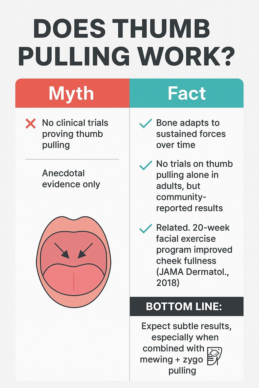 Does thumb pulling work infographic